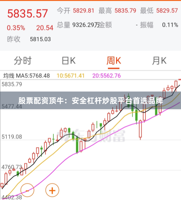 股票配资顶牛：安全杠杆炒股平台首选品牌