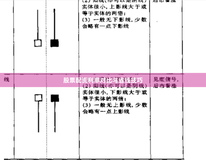 股票配资利率对比与省钱技巧