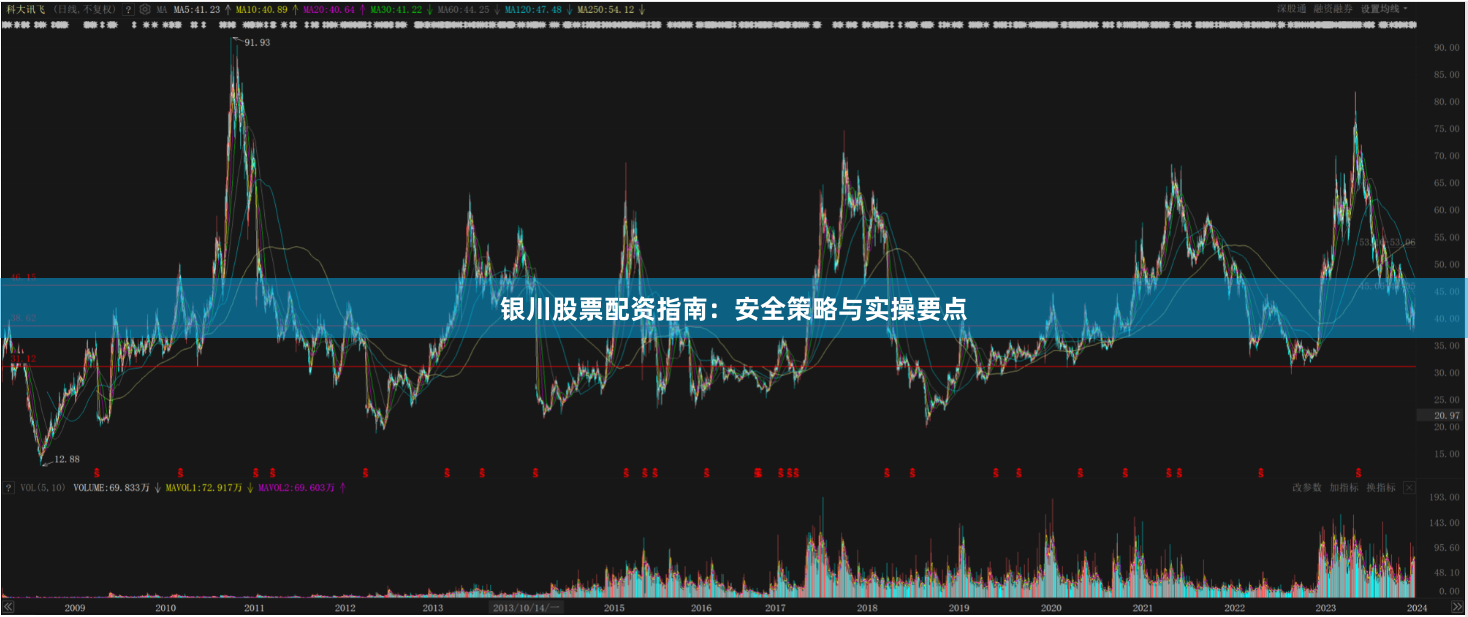 银川股票配资指南：安全策略与实操要点