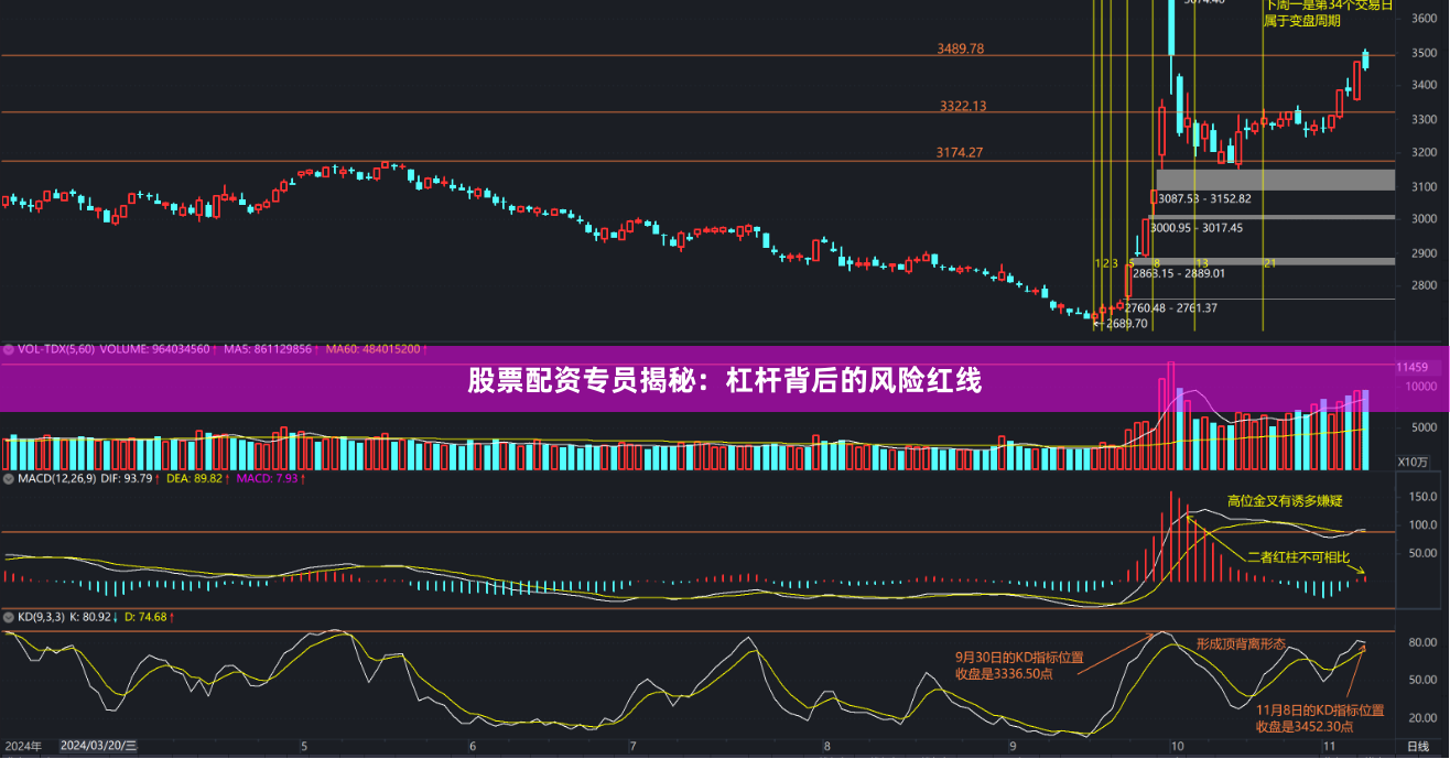 股票配资专员揭秘：杠杆背后的风险红线